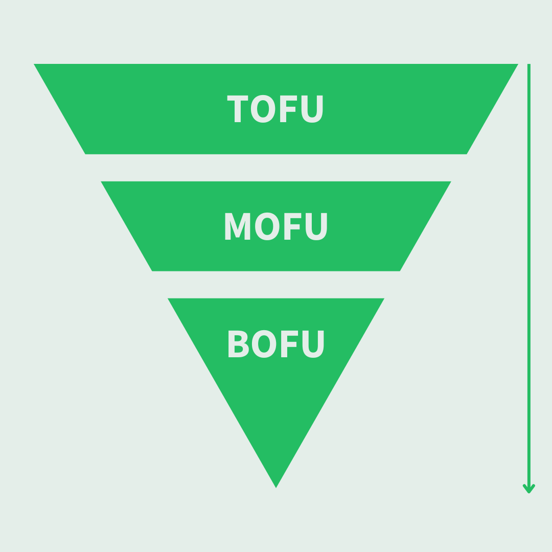 funnel de conversion